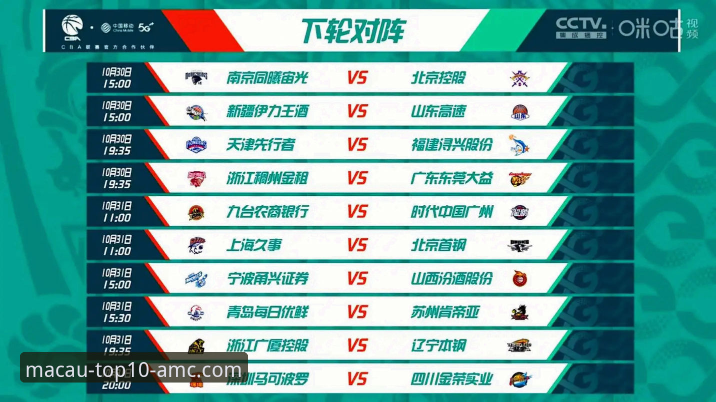 从CBA状元受限到平台注册完整指南：澳门十大娱乐平台新手必读体验攻略