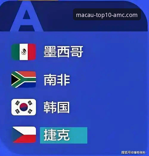 澳门娱乐平台下载攻略 世界杯晋级与娱乐平台选择:捷克队20年等待vs澳门十大娱乐平台一站式体验